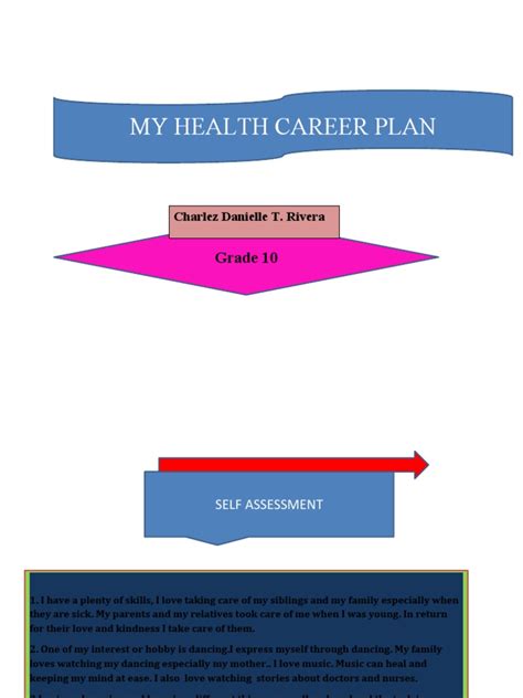 health career plan grade 10